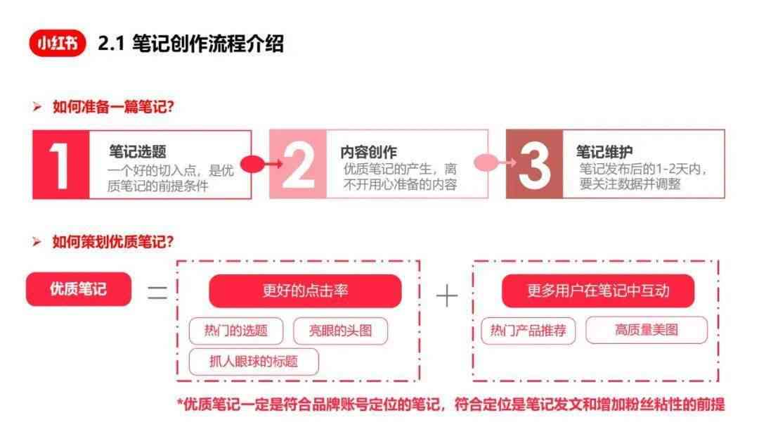 什么小红书笔记编辑工具：一键制作精美图片与视频，模板助力高效制作软件