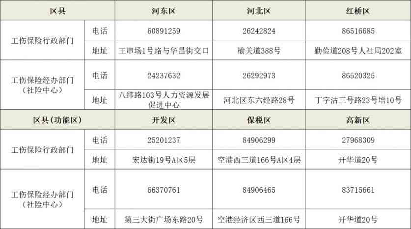 包头市工伤认定地址电话：查询认定部门及工伤鉴定中心联系方式