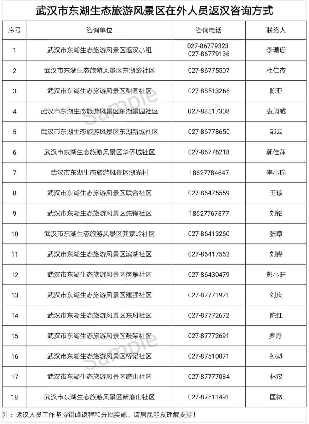 '包头市工伤认定与工伤保险咨询热线：工伤认定部门联系方式一览'-包头市工伤认定部门电话