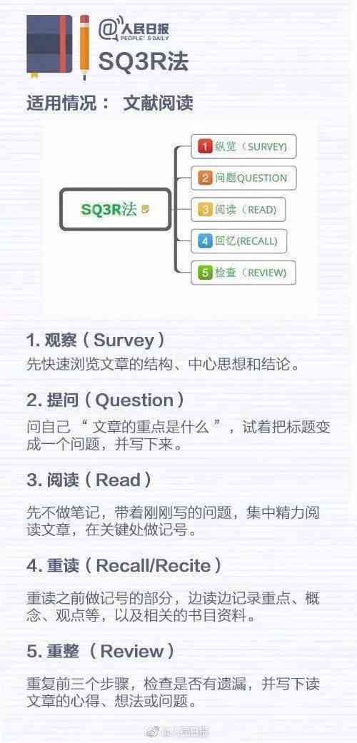 写小红书笔记用什么软件：推荐软件用于编写、制作与整理笔记