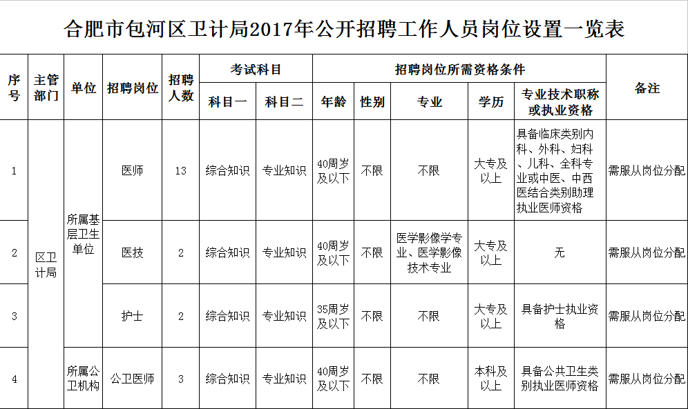 合肥市包河区人力资源社会保障工伤认定科电话及地址查询