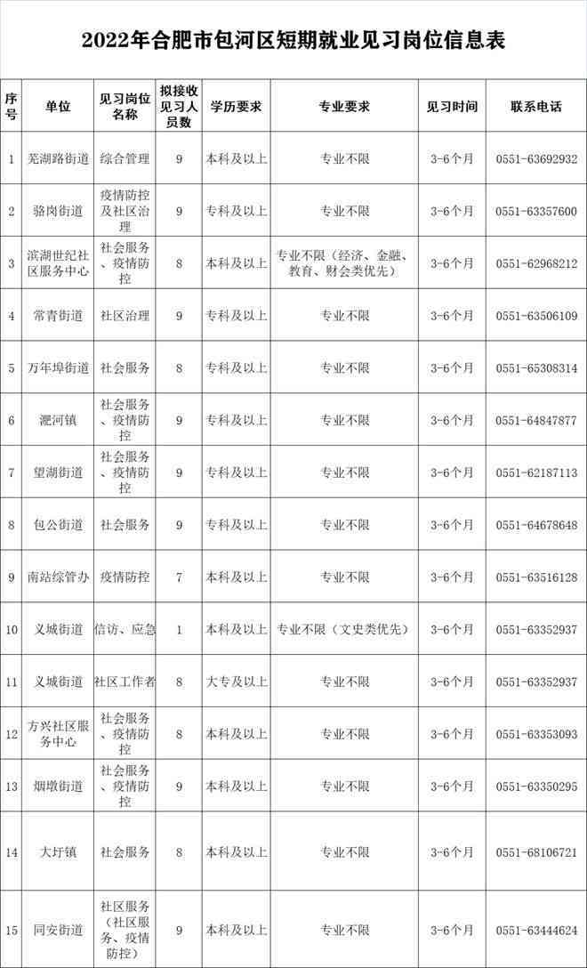 合肥市包河区人力资源社会保障工伤认定科电话及地址查询