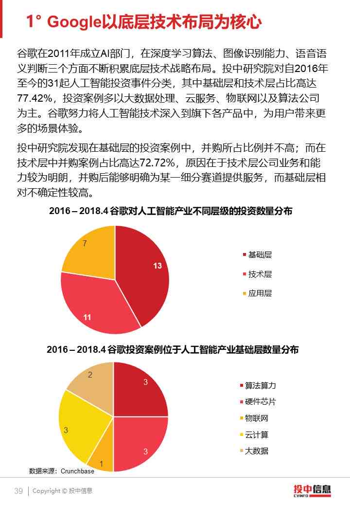 ai甜甜圈设计报告怎么写