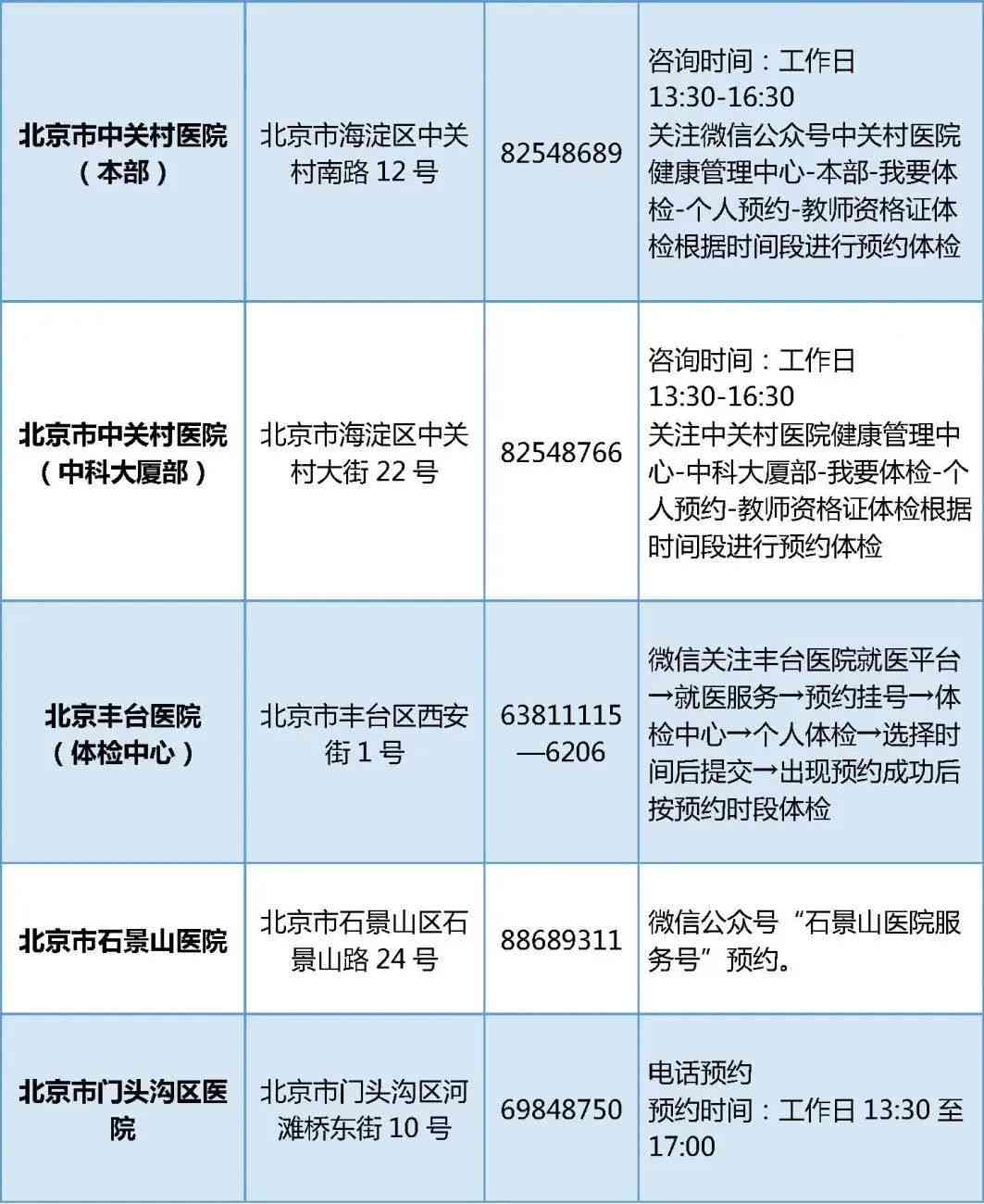 北京丰台区工伤认定申请详细地址与办理流程指南