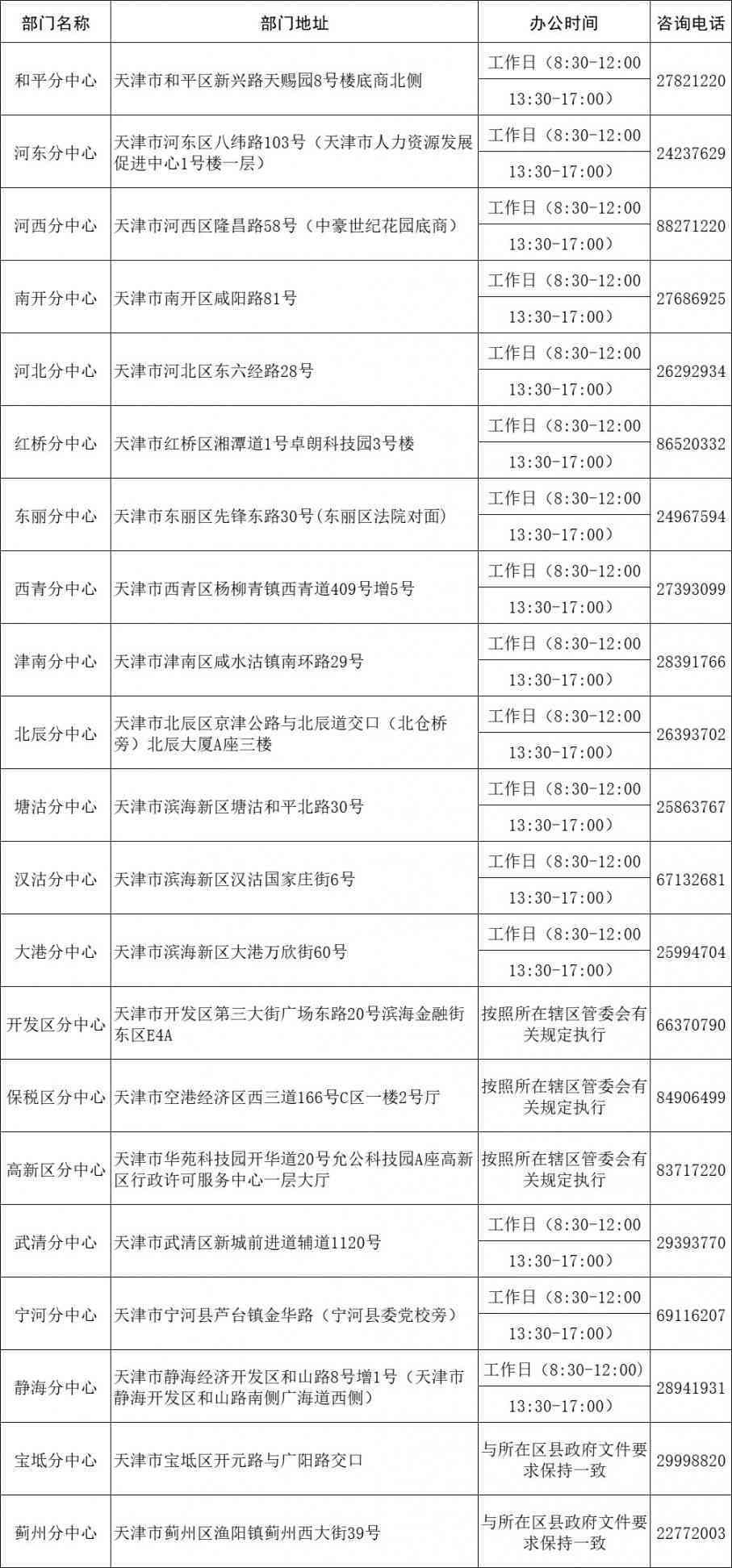 北京丰台区工伤认定申请详细地址与办理流程指南