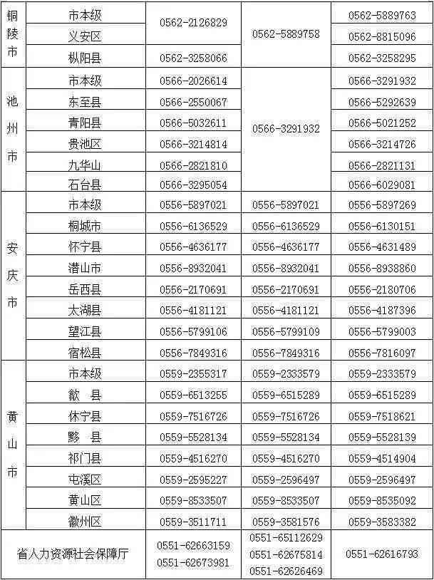 北京市工伤认定劳动保障电话咨询指南