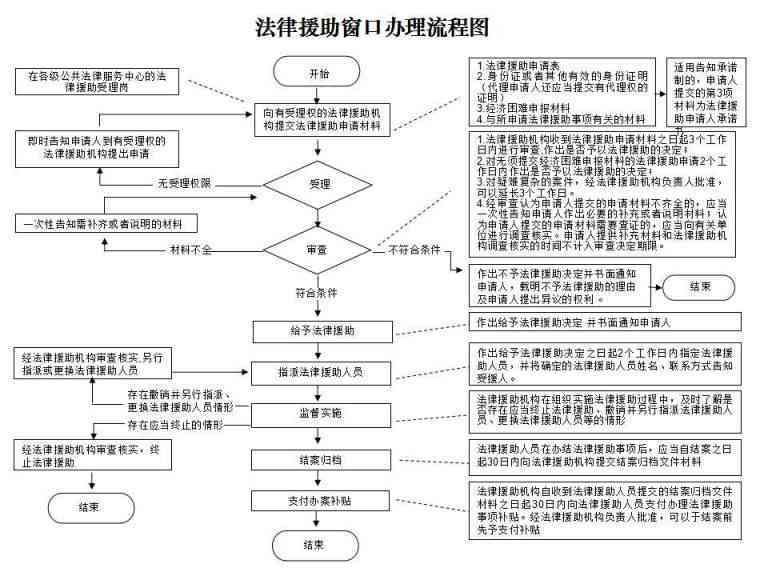 北京市工伤认定机构完整地址及联系方式一览，含申请流程与常见问题解答