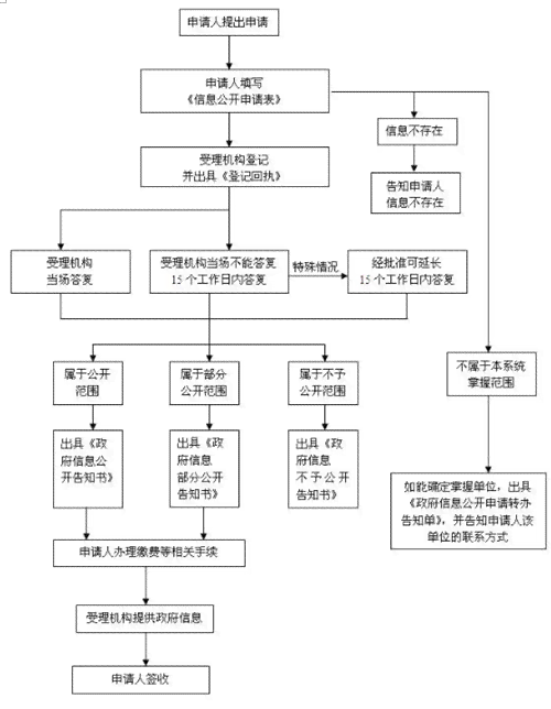 北京市工伤认定机构完整地址及联系方式一览，含申请流程与常见问题解答