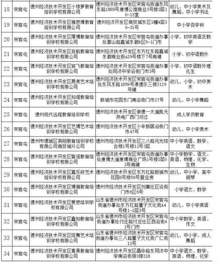 北京市通州区工伤认定机构地址查询：工伤认定详细地址一览