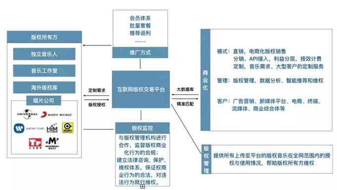 创作中心是什么：含义、软件、部门位置及盈利模式解析