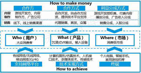 创作中心是什么：含义、软件、部门位置及盈利模式解析