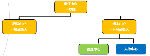 创作中心是什么：含义、软件、部门位置及盈利模式解析