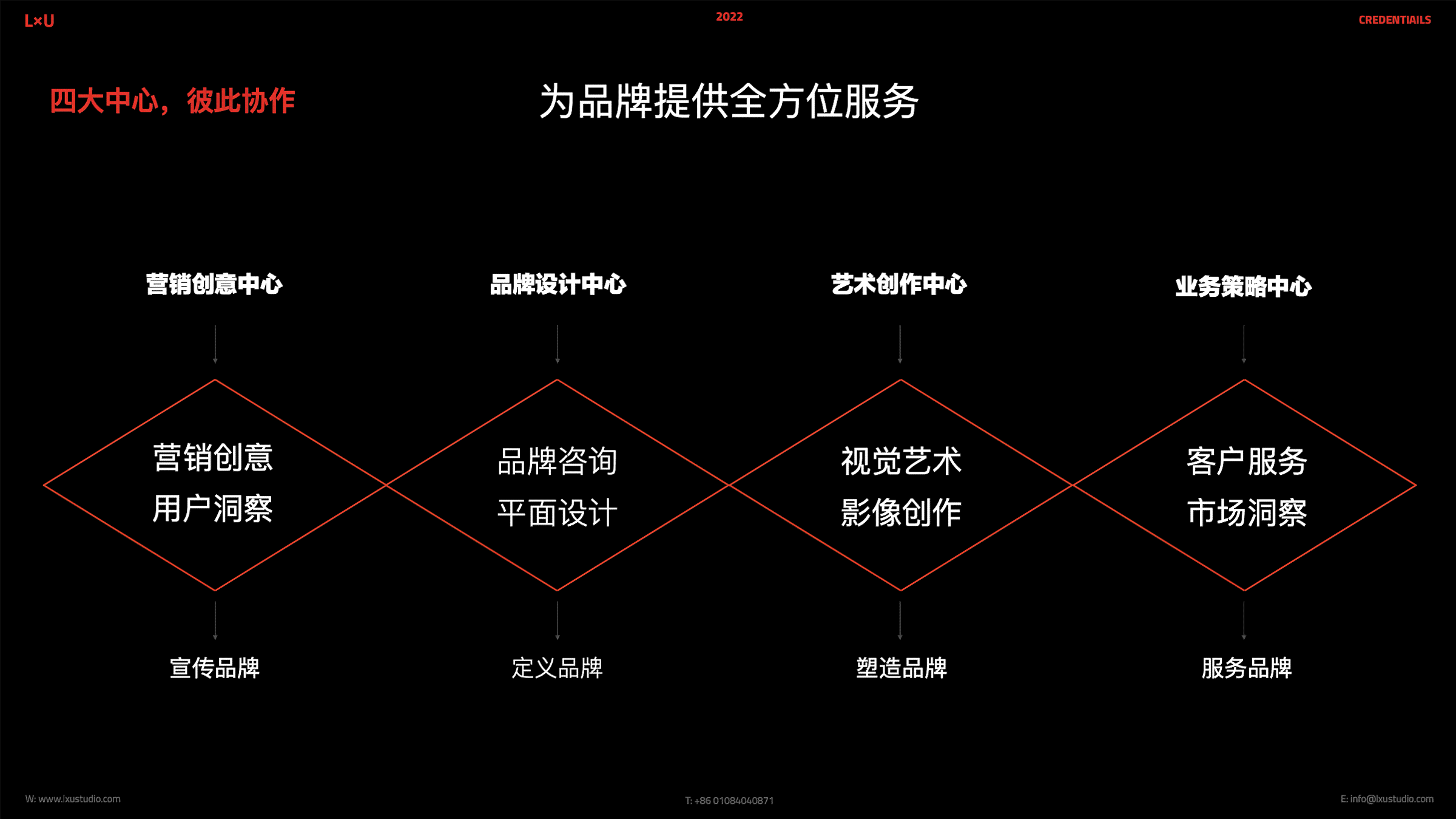 创作中心是什么：含义、软件、部门位置及盈利模式解析