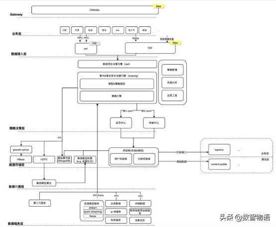 知乎ai创作内容怎么写