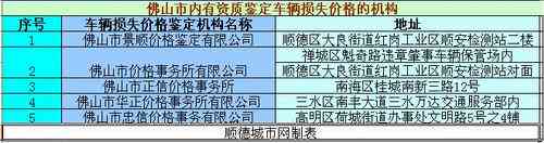 佛山市顺德区北滘镇工伤认定与工伤保险地址查询及劳动认定流程详解