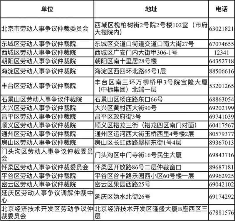 北部新区工伤认定地址、劳动局、劳动仲裁院电话及工商局地址一览