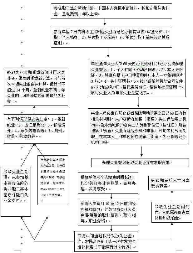 南京市工伤申请认定详细地址及办理流程指南