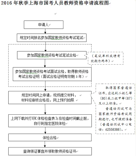 南京市工伤申请认定详细地址及办理流程指南