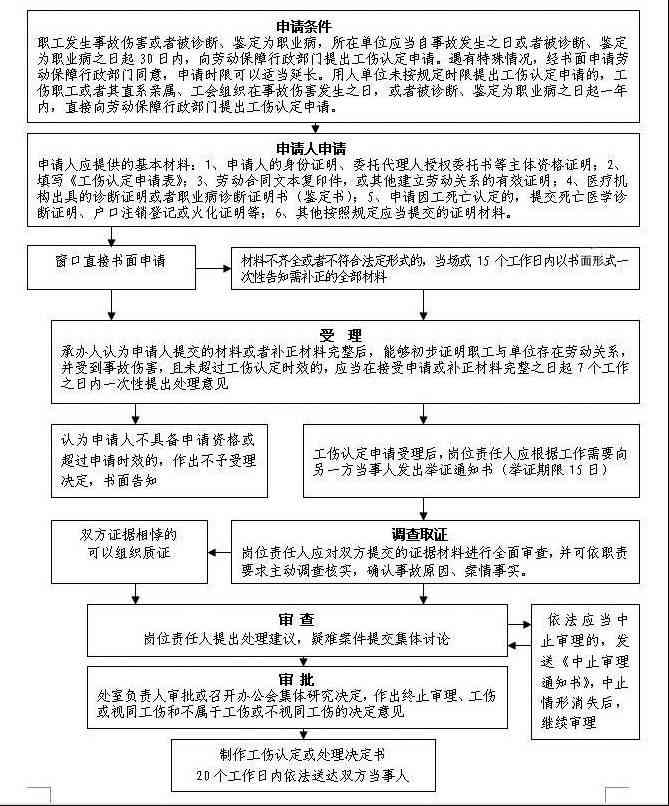 南京市工伤认定申请全指南：所需材料、办理流程及注意事项详解