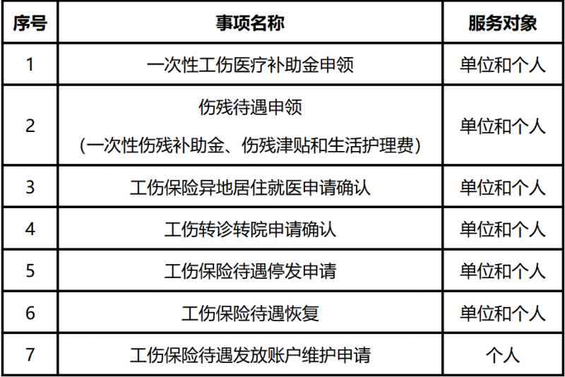 南京市工伤申请认定地址