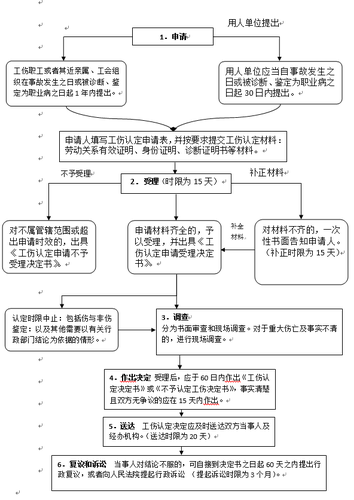 南京工伤认定流程、地址查询及办理指南一站式攻略