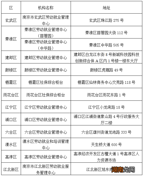 南京市浦口区工伤认定官方电话：浦口工伤认定咨询热线