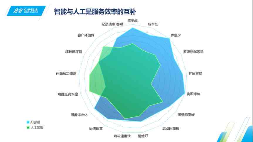 全面解析：AI客服与人工客服效能对比及综合评估分析报告