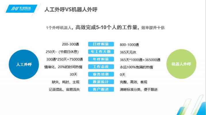 全面解析：AI客服与人工客服效能对比及综合评估分析报告