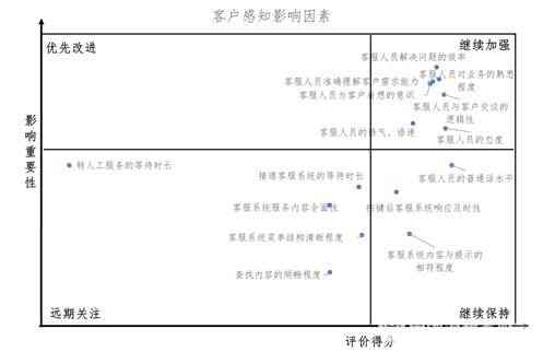 ai客服与人对比分析报告：写作指南与范文示例