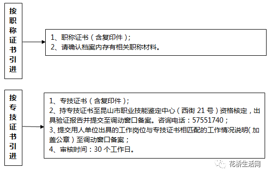 南京工伤认定中心联系方式及工伤申请流程指南