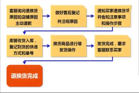 南京工伤认定中心联系方式及工伤申请流程指南