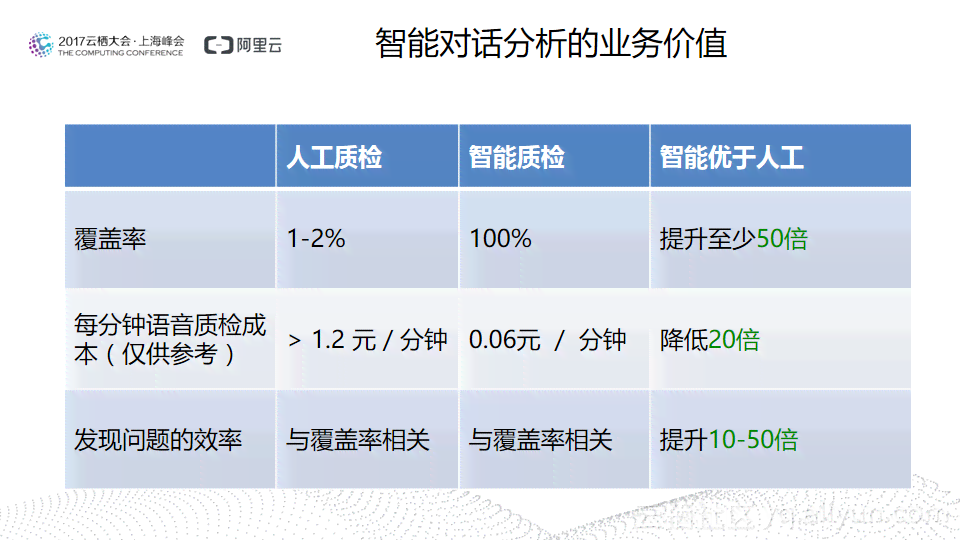 ai客服与人对比分析报告