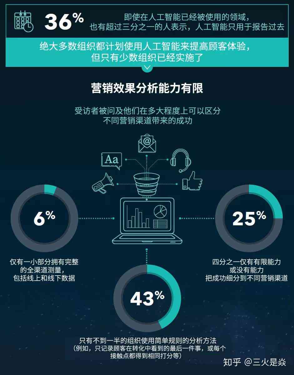 ai客服与人对比分析报告