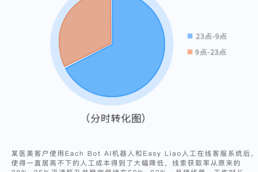 ai客服与人对比分析报告