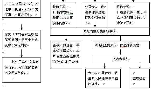 南京浦口区工伤认定申请指南：地址、流程与所需材料一览