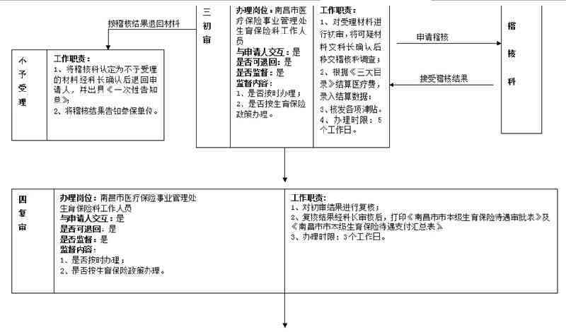 南京浦口区工伤认定申请指南：地址、流程与所需材料一览