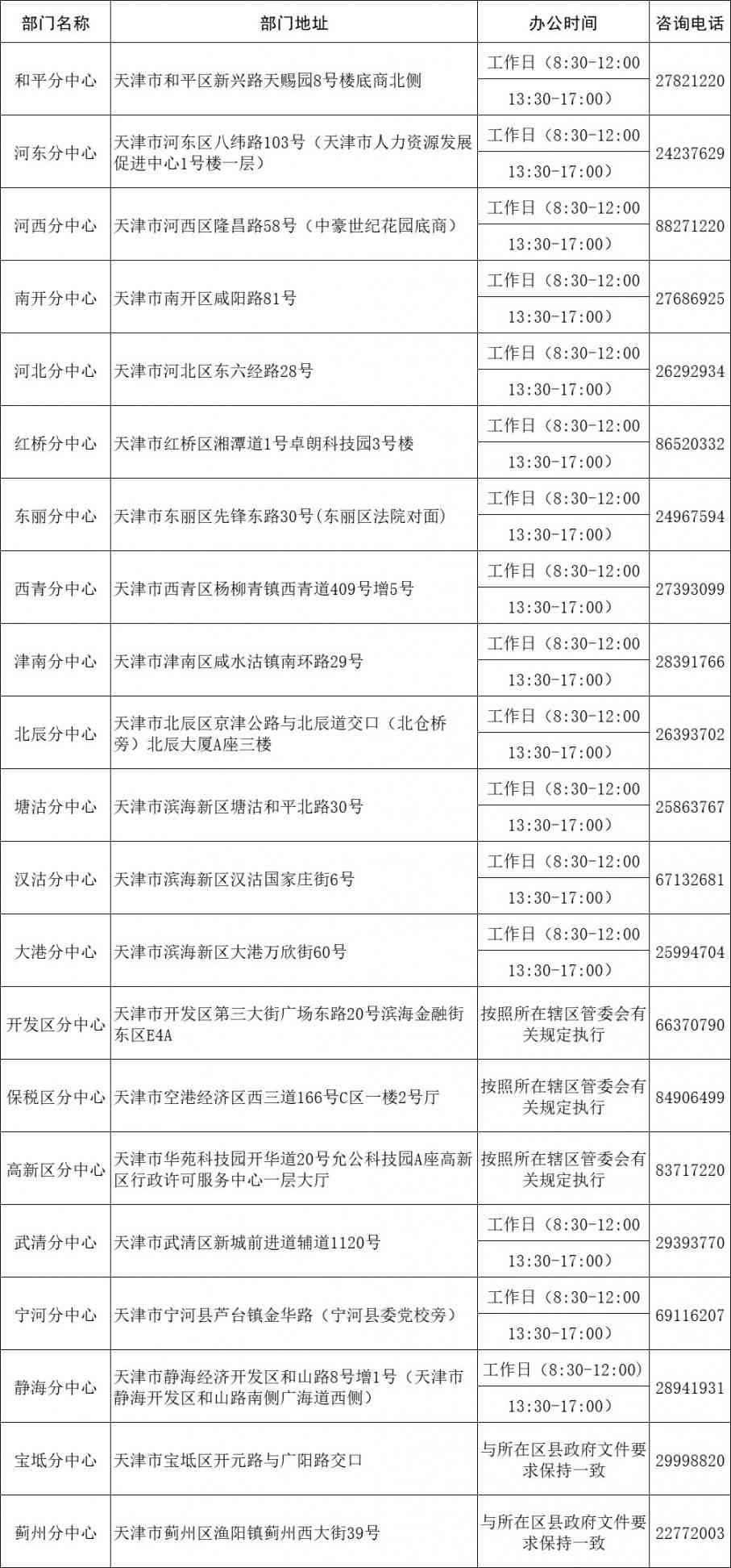 南京浦口区工伤认定申请指南：地址、流程与所需材料一览