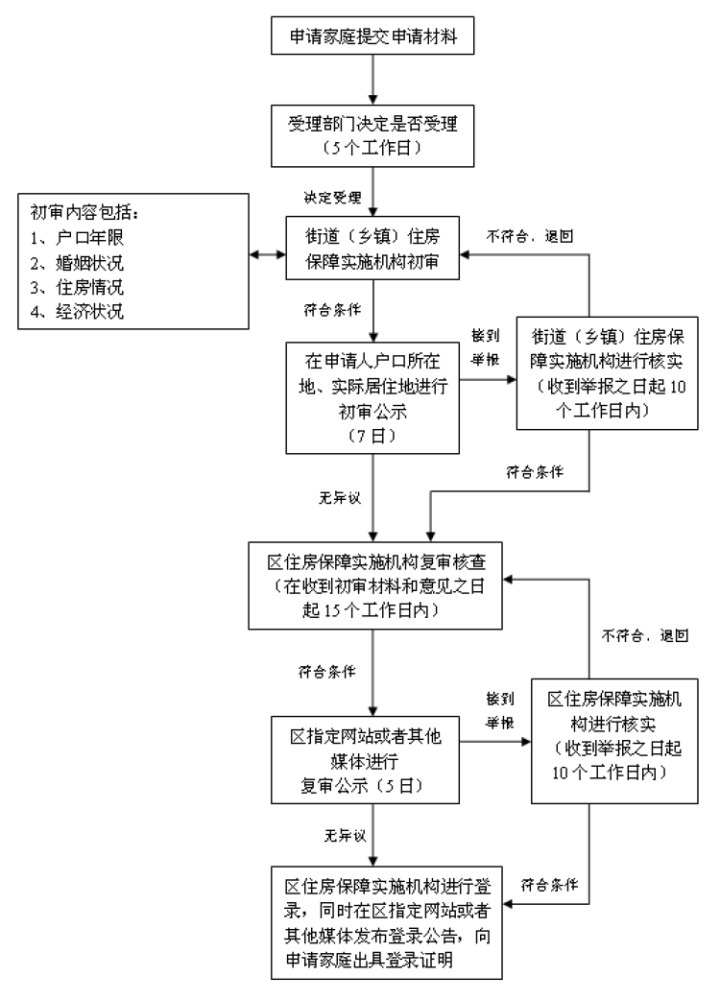 南京浦口区工伤鉴定联系方式及申请流程详解