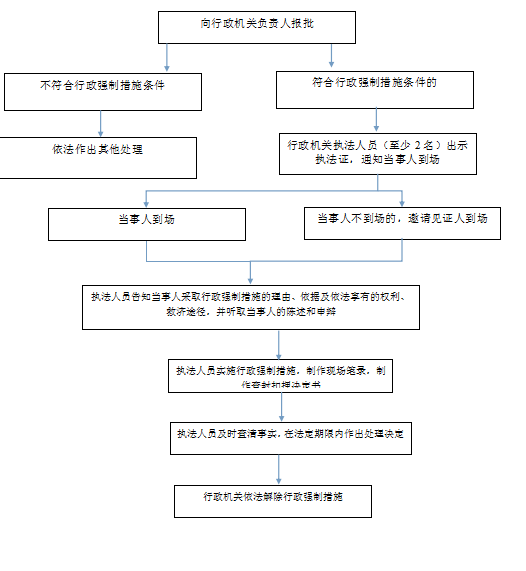 南京浦口区工伤鉴定联系方式及申请流程详解