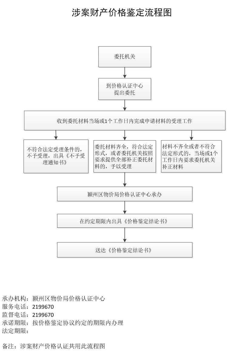 南京浦口区工伤鉴定联系方式及申请流程详解