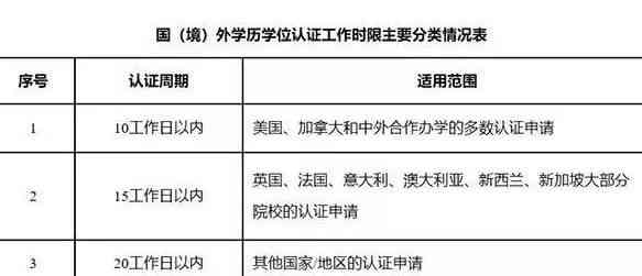 南工伤认定地址查询及电话号码一览