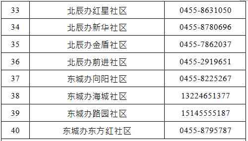 南工伤认定地址查询及电话号码一览