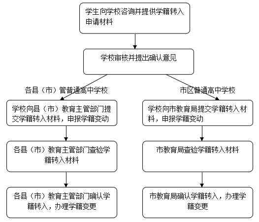 南市工伤认定申请流程与办理地点一览指南