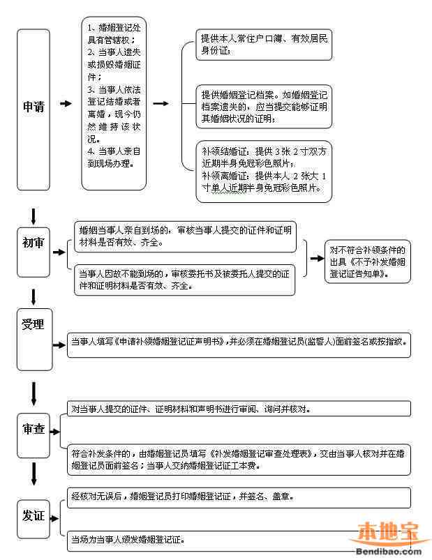 南市工伤认定申请流程与办理地点一览指南