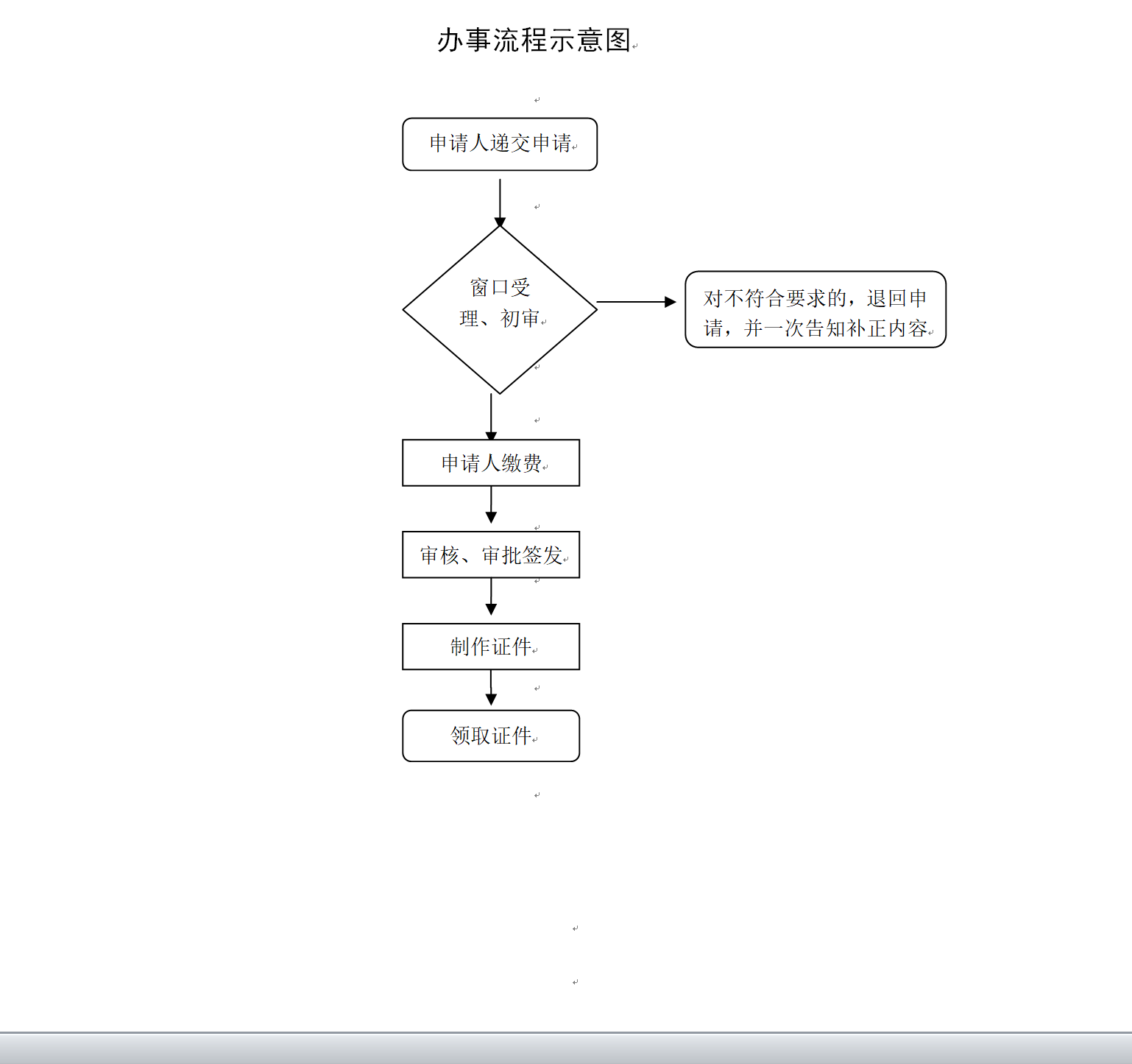 南市工伤认定申请流程与办理地点一览指南