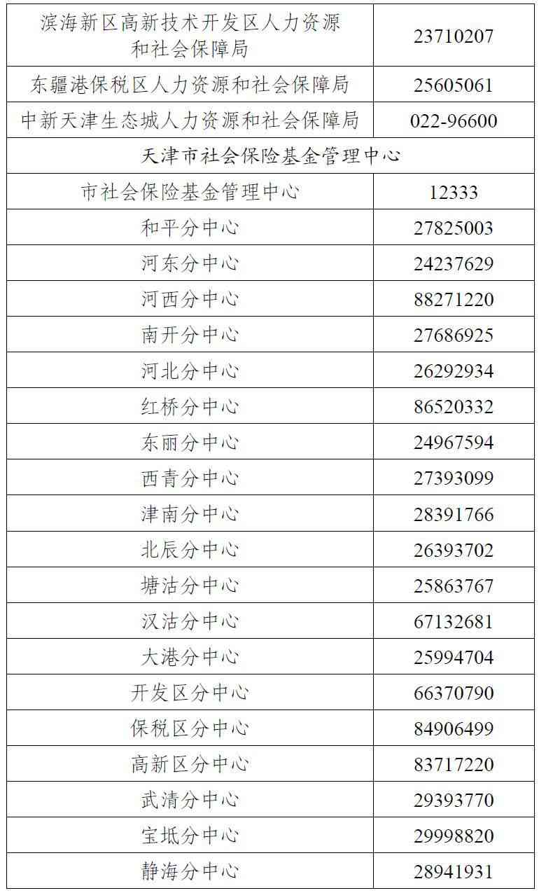 广西南市工伤认定服务指南：南市人力资源社会保障局服务热线及地址