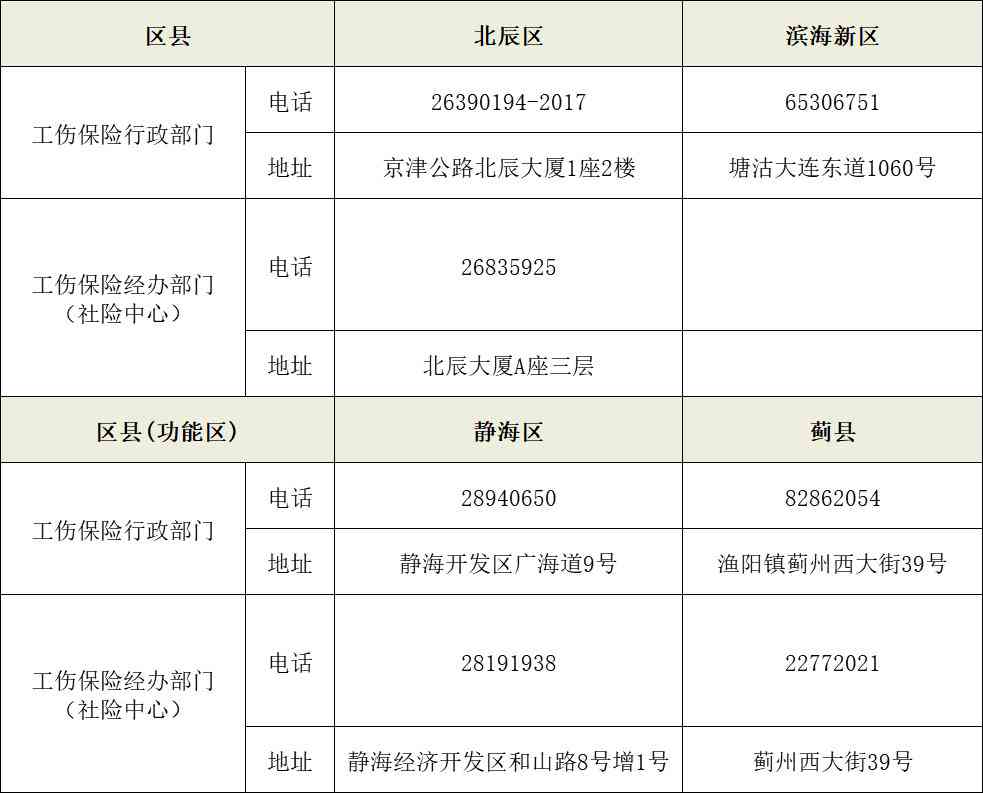 南市工伤认定地址