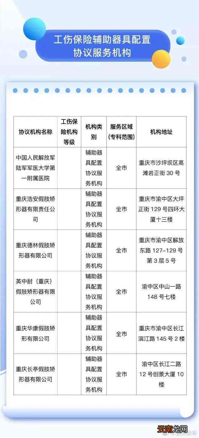 重庆市南岸区人民工伤认定机构地址及电话查询服务