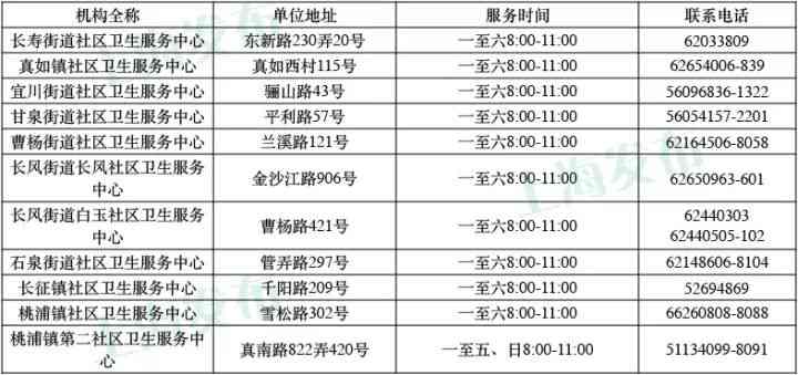 南岸区伤残鉴定中心地址查询及电话、上班时间一览