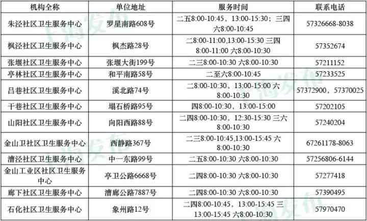 南岸区伤残鉴定中心地址查询及电话、上班时间一览